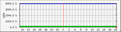 mem4 Traffic Graph